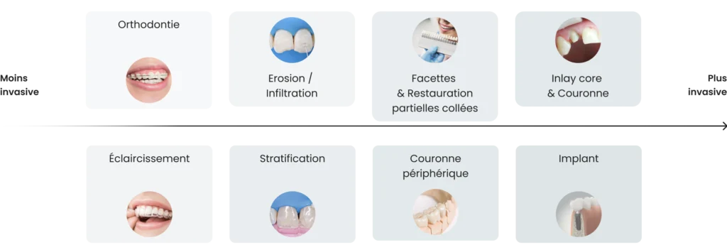 dentiste taverny appareil quad helix dentiste taverny appareil quad helix Gradient thérapeutique Horizon Sourire | Chirurgiens-dentistes Beauchamp