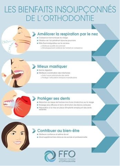 cabinet horizon sourire orthodontie adulte Quand consulter pour un avis orthodontique ? Horizon Sourire | Chirurgiens-dentistes Beauchamp